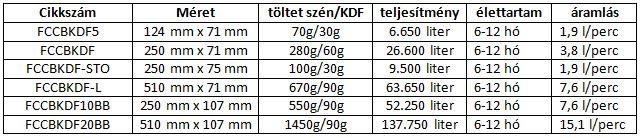 fccbkdf_tablazat